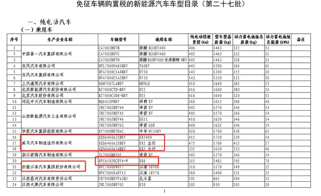 工信部发新一批免征车辆购置税车型