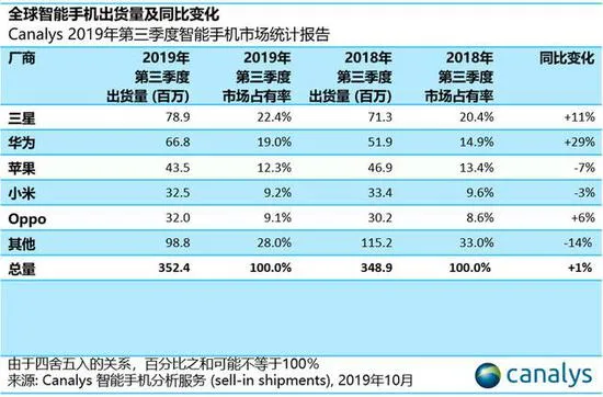 印度智能手机市场什么情况？米绿蓝瓜