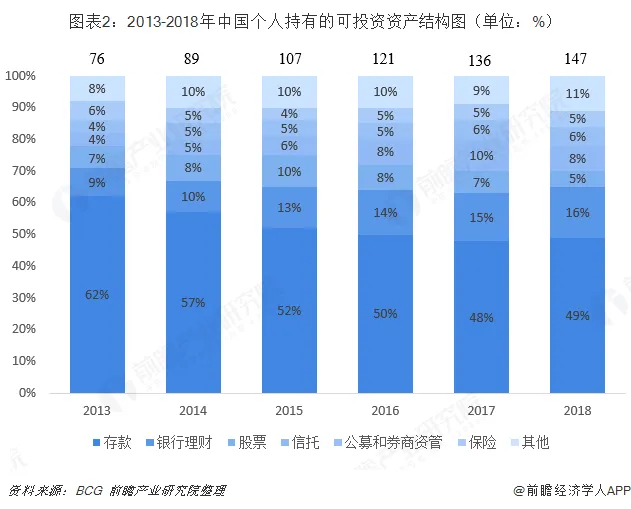 储蓄率全球最高的国家是哪个 储蓄