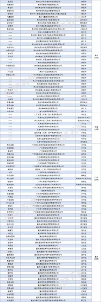 18地公布网贷清退名单 868家退出网贷平台完整名单