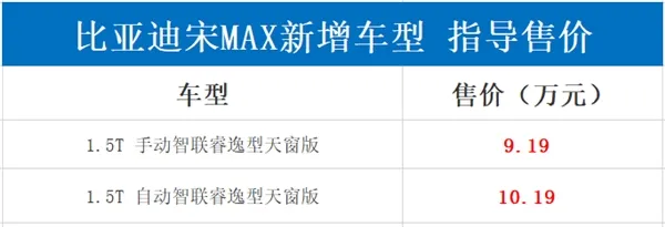 标配可开启天窗！比亚迪宋MAX新车型