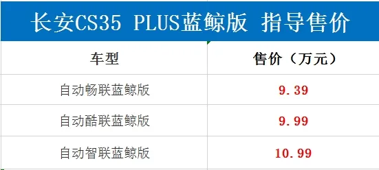 动力增强油耗降低!长安CS35 PLUS蓝鲸版上市售9.39万起