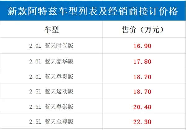 新魂动设计真的帅!新款马自达阿特兹接订价16.90万起 便宜了