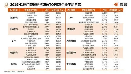 这年头啥工作最赚钱 5G架构师平均月薪超4万元