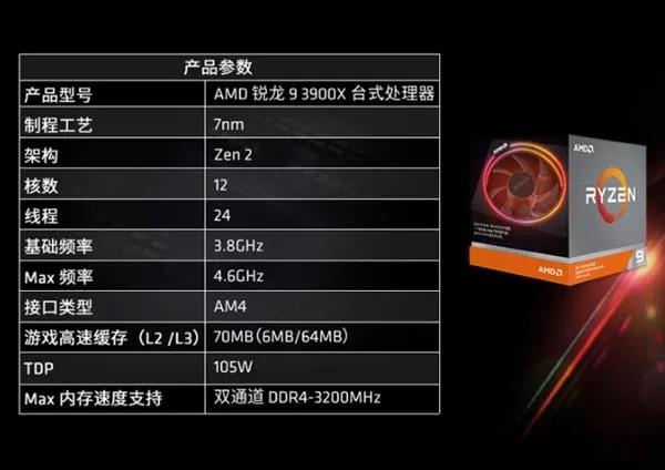 AMD 锐龙9 3900处理器曝光：65W TDP 