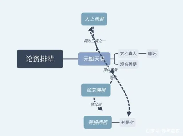 为什么哪吒打不过孙悟空原来是这样？