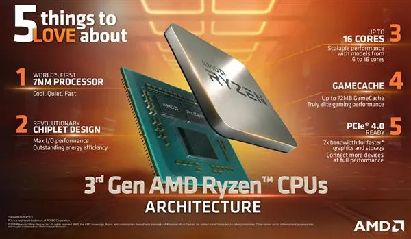 为何爱上7nm锐龙处理器？AMD：这五点理