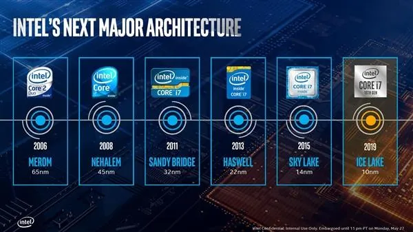 Intel十代酷睿处理器年底开卖 IPC