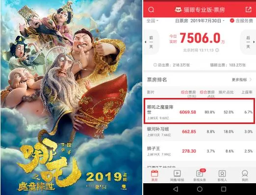 哪吒票房超越大圣归来 哪吒魔童降