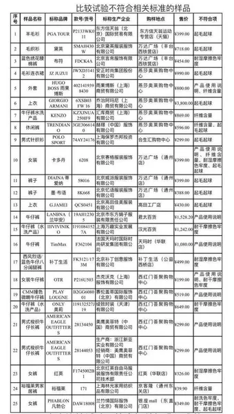 阿玛尼3800元的上衣检验不达标？上千