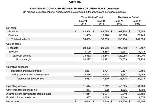 iPhone销量低迷 苹果市值却冲破万