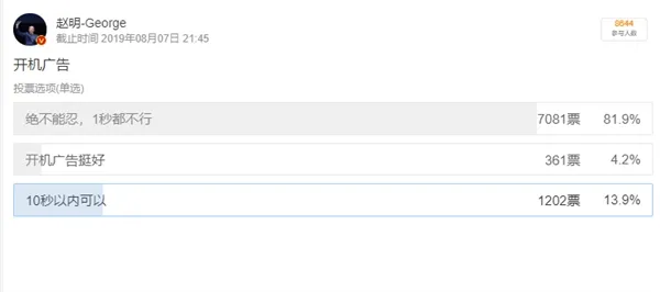 荣耀赵明发起开机广告投票  超八成网友：1秒都不能忍!