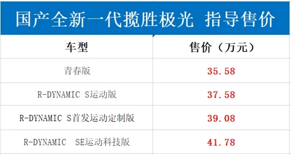 内外兼修/剑指BBA！国产路虎全新揽胜