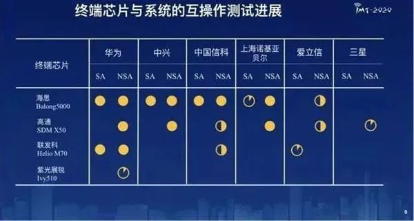 华为5G手机预约量近30万!巴龙5000基带立功了