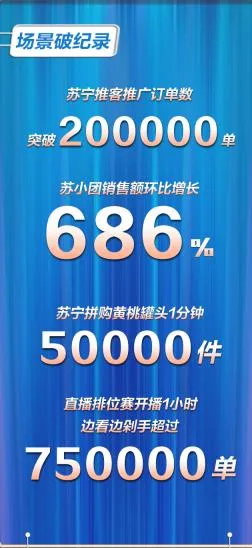 苏宁818一小时战报：小Biu空调销量差点赶上格力