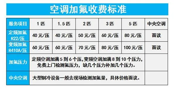 空调不制冷要注意!小心维修工以“加氟”名义乱收费