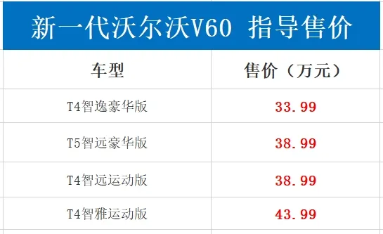 更加舒适和安全!全新沃尔沃V60售33.99万起