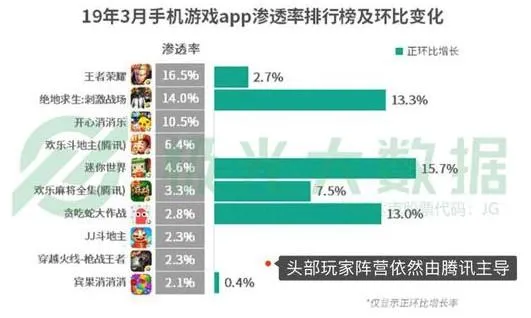 专访盛趣游戏董事长：5G将加剧游戏企