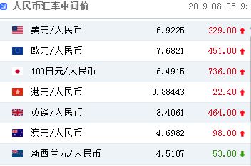 人民币破7这是怎么回事？人民币破7会