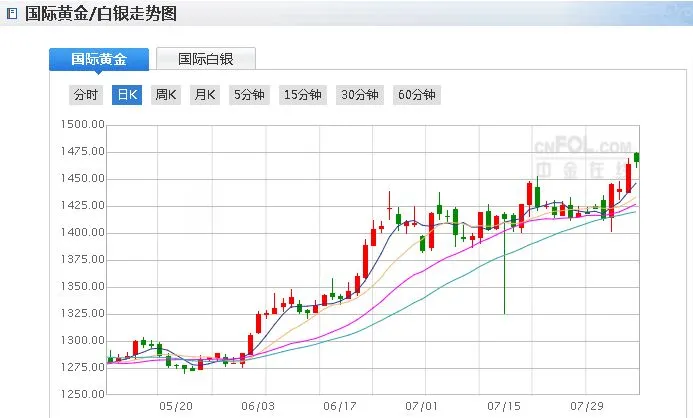 美股4天蒸发17万亿是怎么回事？美股