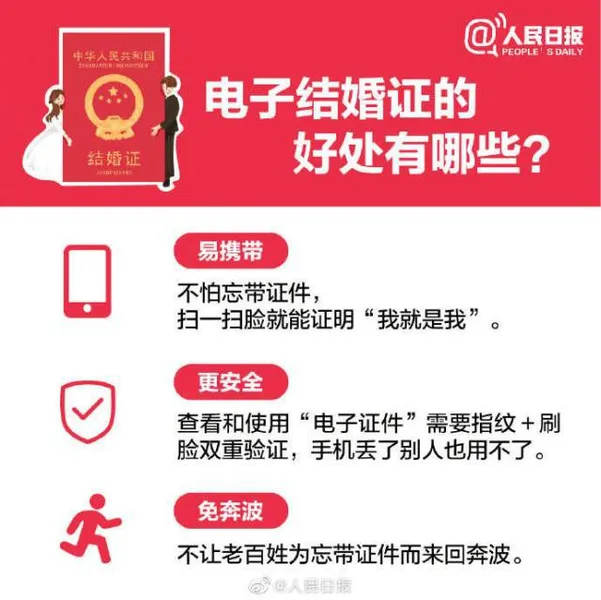 电子结婚证哪些城市可以刷脸领取？电子结婚证有哪些好处？