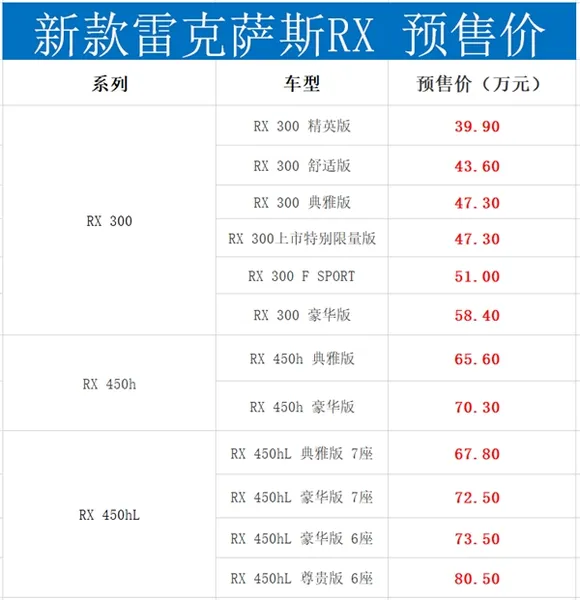 加长增6/7座！新款雷克萨斯预售39.90