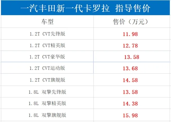 标配8气囊+智行安全系统！全新丰田卡