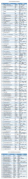 2019年中国互联网企业100强榜单揭晓，阿里腾讯百度位列前三