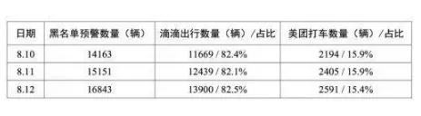 滴滴美团拒不整改将被下架怎么回事 滴滴美团发生了什么