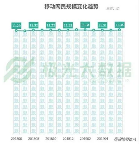 中国网民人均装56款APP是什么情况？5