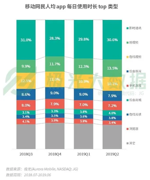 中国网民人均装56款APP 人均App使