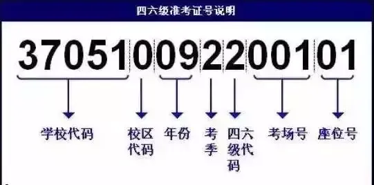 2019年英语四六级成绩查询入口 四六级考试成绩查询常见问题解答