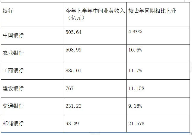 六大行日赚35.8亿是怎么回事？六大行是哪些银行？哪个银行最赚钱？