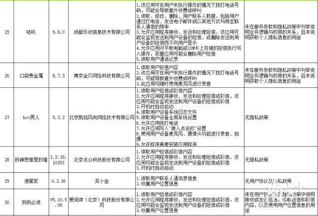 42款APP存违规行为结果是什么？42款APP存违规行为到底什么情况？ 