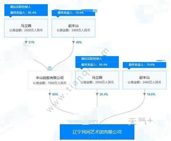 本山传媒更名怎么回事？本山传媒新名