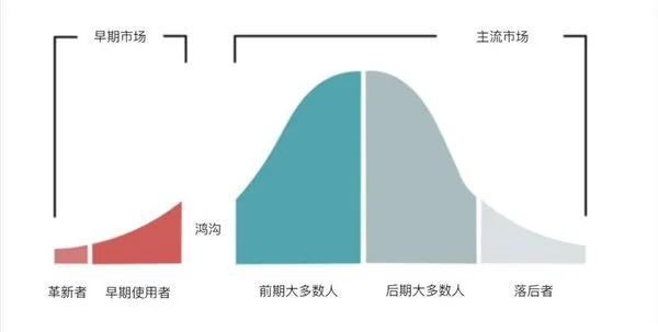 “ABCD模型”推动AI技术跨越鸿沟，让