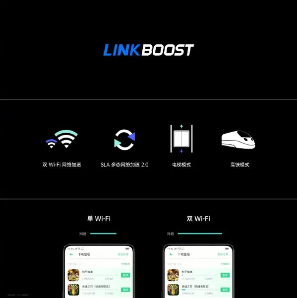 OPPO Reno2搭载Link Boost 双Wi-Fi