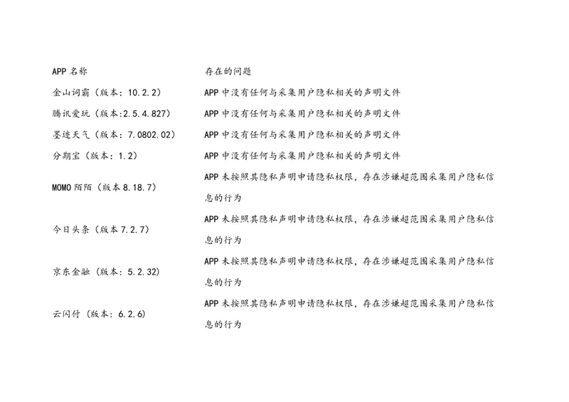 国家计算机病毒中心发布违规APP和S