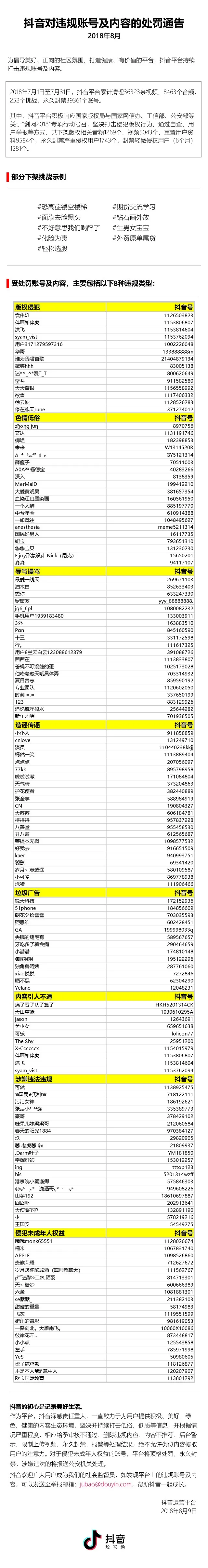 抖音公布处罚通告：永久封禁39361个