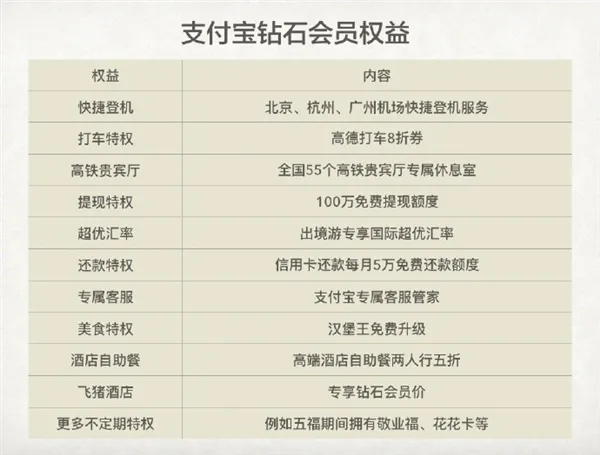 15年前第一个使用支付宝的人找到了 获“支付宝终身尊贵奖”