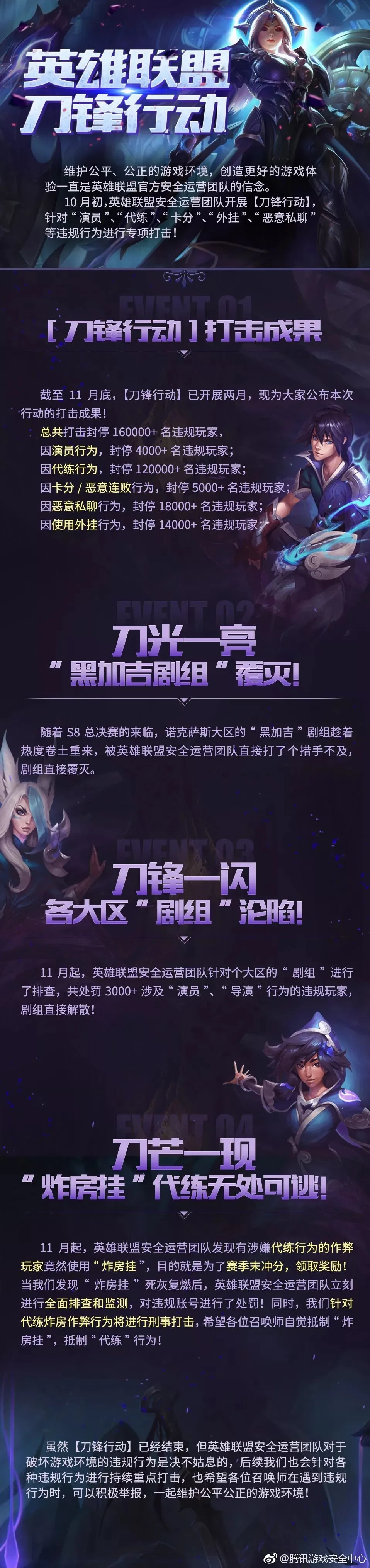 腾讯已处罚了约26.7万名违规的LOL