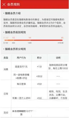 在猫眼电影里提高会员等级的方法介