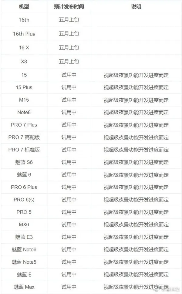 Flyme 7.3稳定版将推送： 覆盖22款老