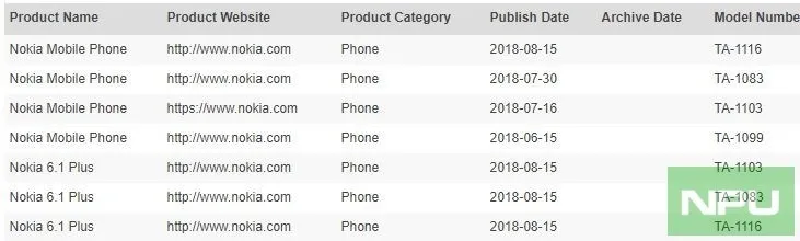 诺基亚6.1 Plus通过WiFi、蓝牙认证