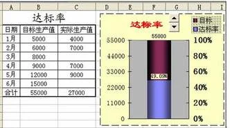 wps2016做动态图表 | WPS制作动态