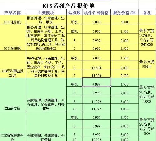 金蝶专业版的后台数据表