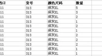 wps如何操作合并同类项