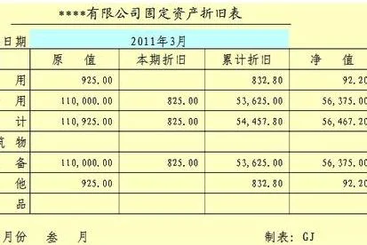 金蝶eas固定资产调整折旧金额 | 金蝶怎么修改固定资产折旧年限和预计净残值