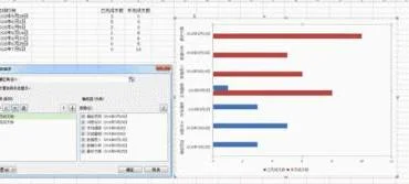 wps如何将分开的柱形图重叠