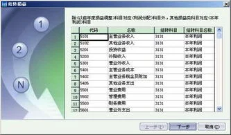 金蝶软件里过账后怎么结转损益 | 